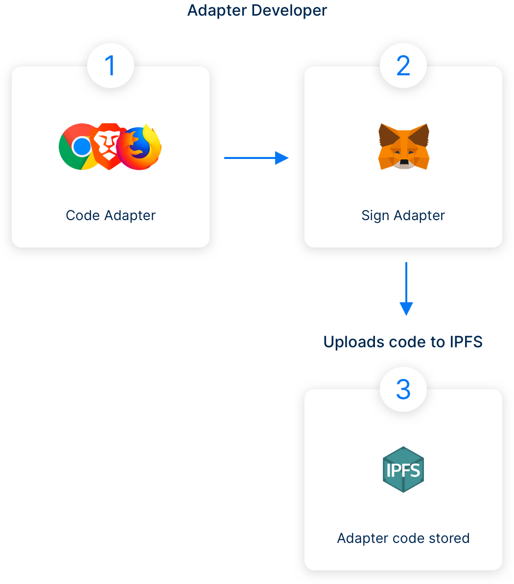 How Cryptostats works